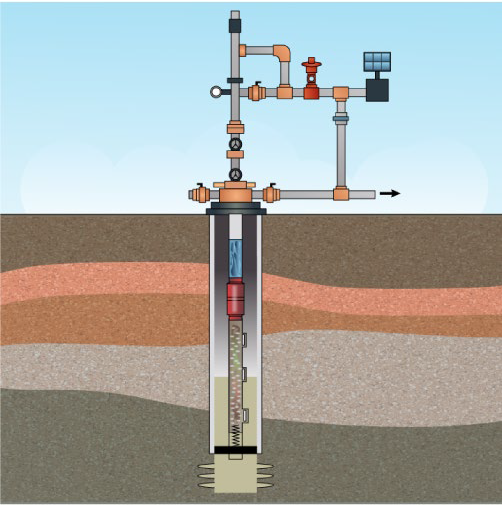 How to Compare Artificial Lift Options for Unconventional Oil Production